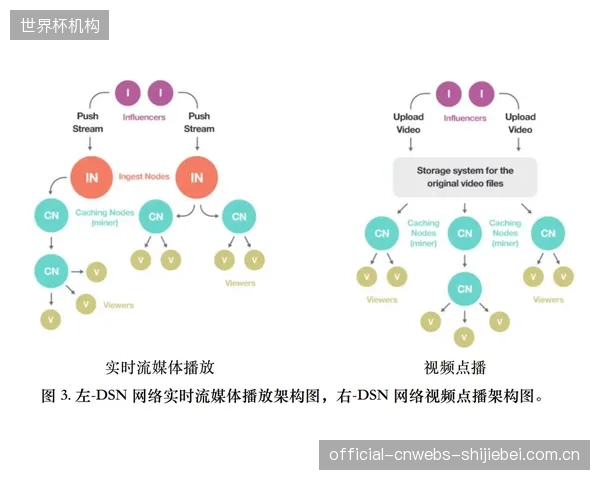 流媒体体验对齐广播级，推动体育版权从单一分发向“直播+互动”的混合价值模式转变